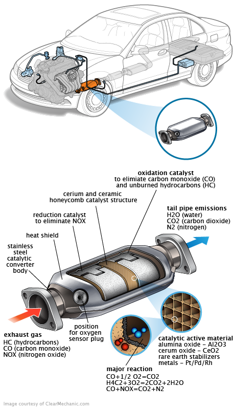 See B2949 repair manual