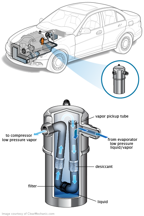 See B2949 in engine